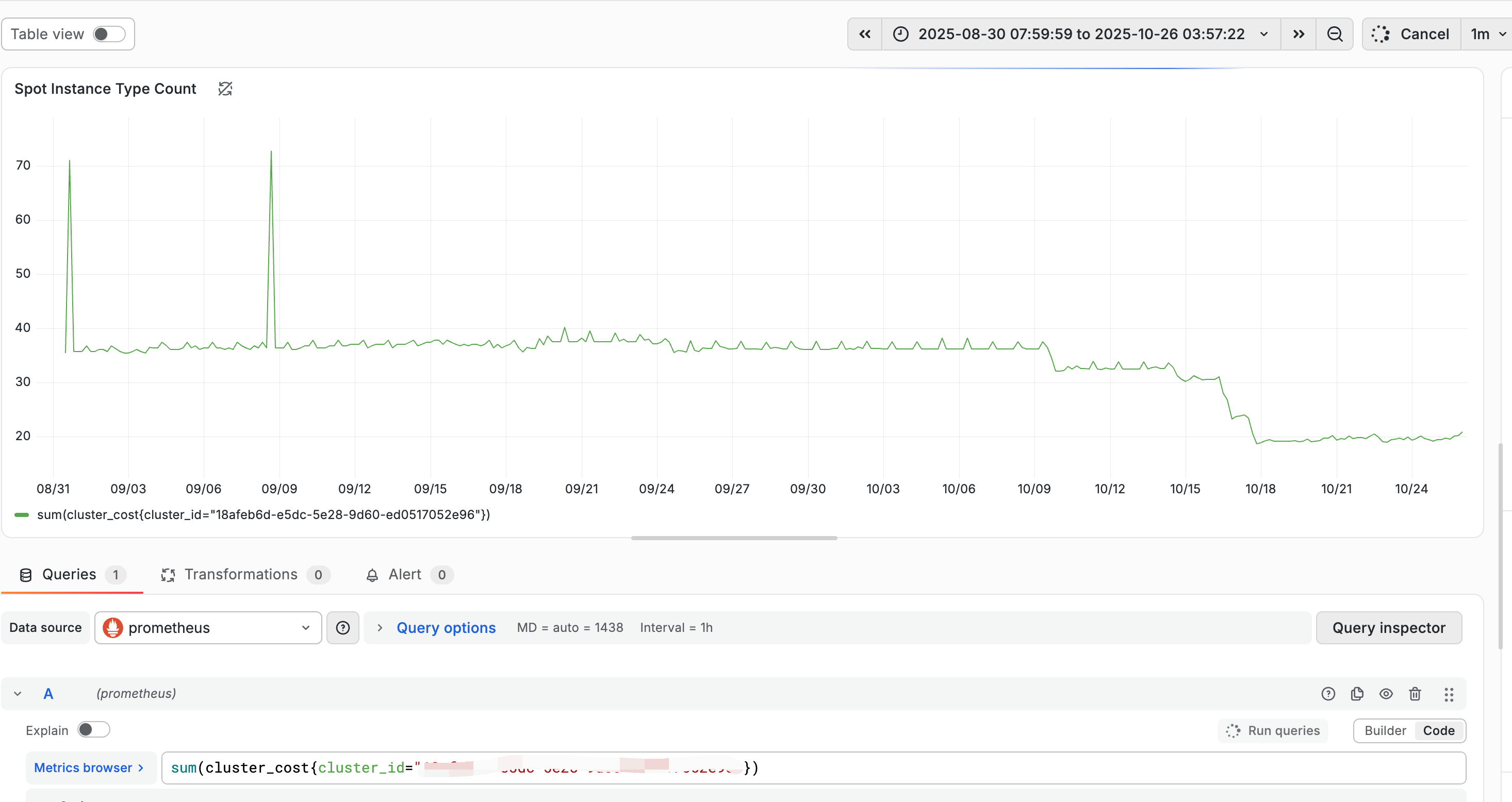 EKS node cost before and after optimization, with identifying details removed