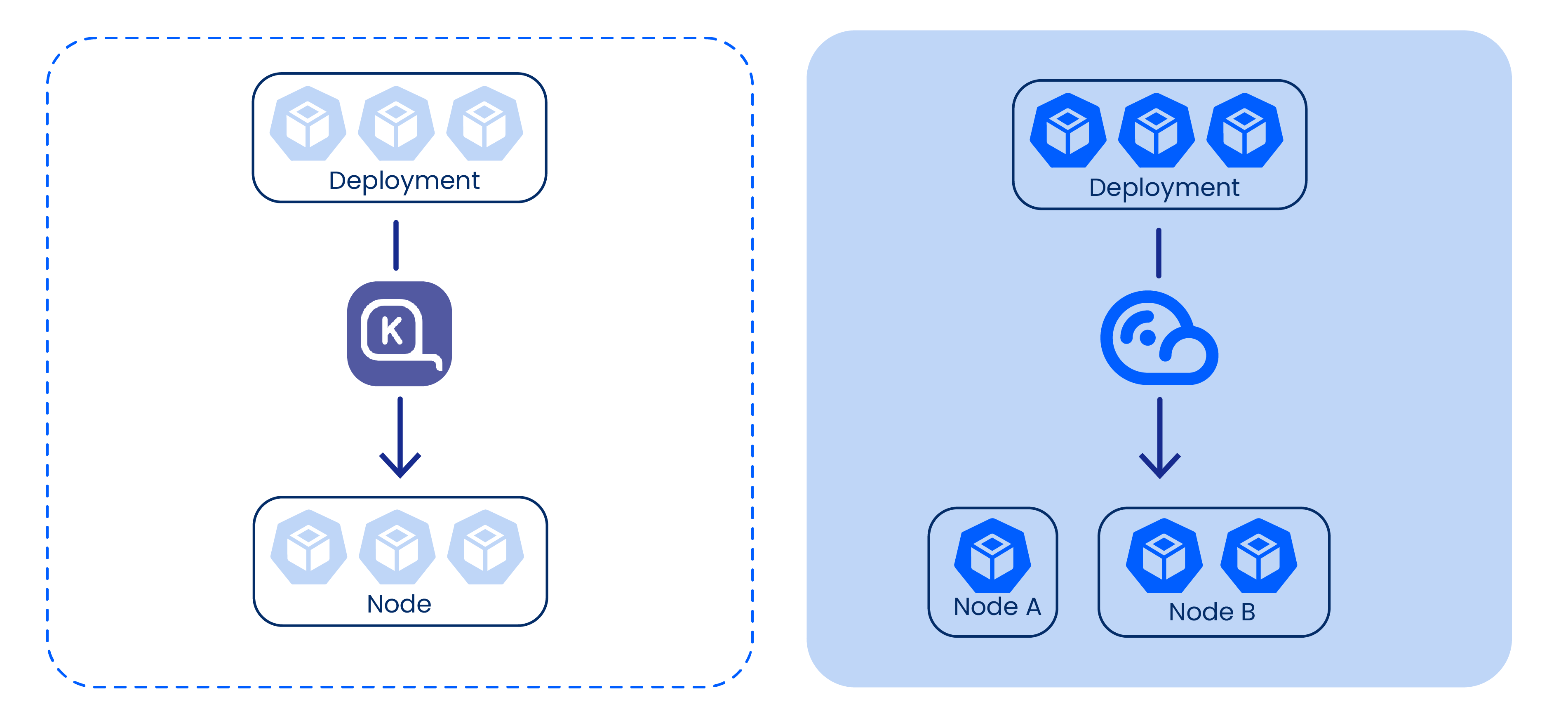 Distributing multi-replica workloads across Spot nodes